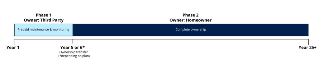 solar incentive plan